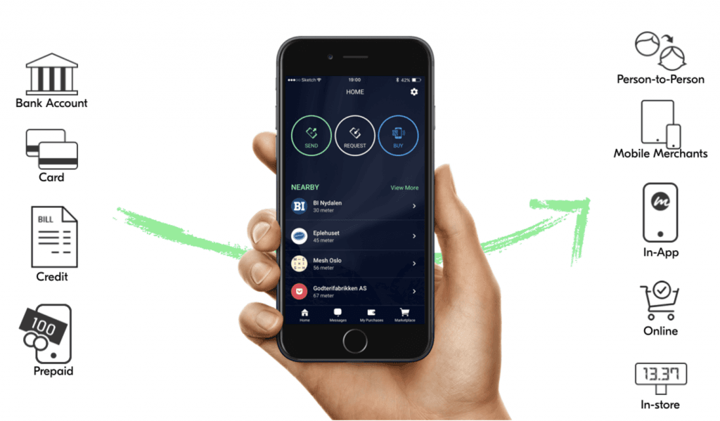 Sharing text messages